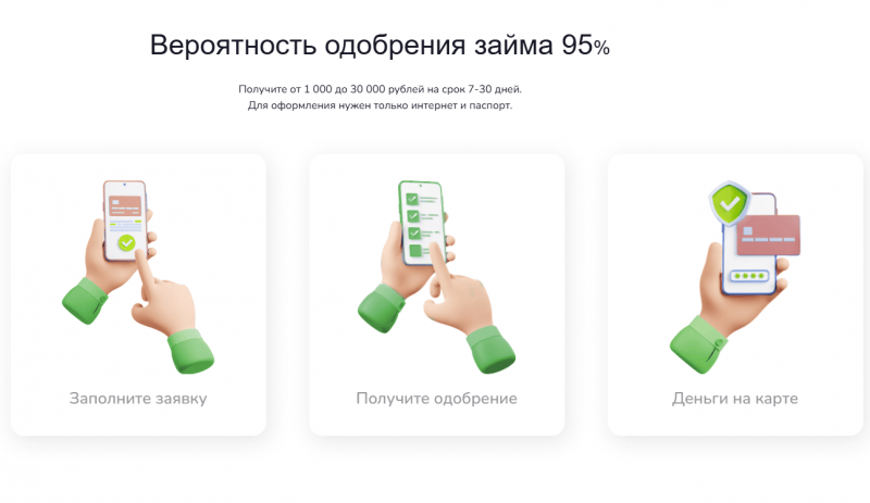 Как работает МФО Мигом Займ Как работает МФО Мигом Займ