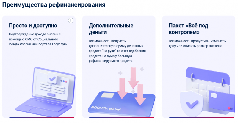 Преимущества рефинансирования в Почта Банке