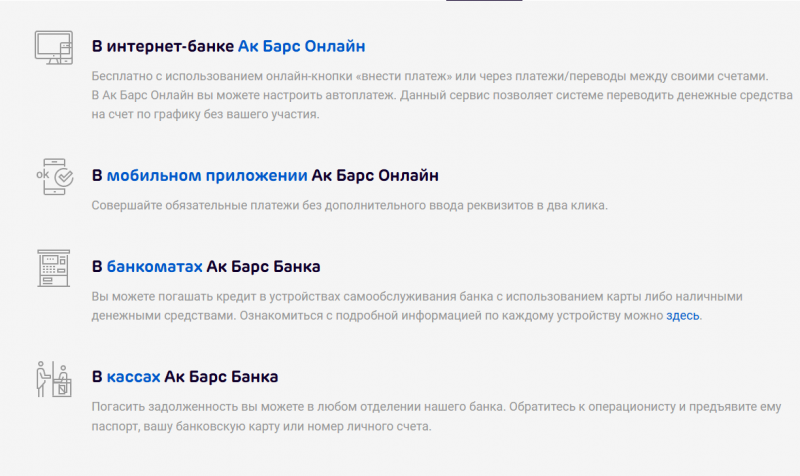 Способы погашения кредита Способы погашения кредита