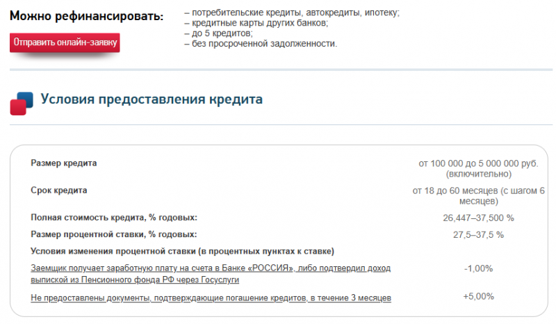 Преимущества рефинансирования в банке Россия