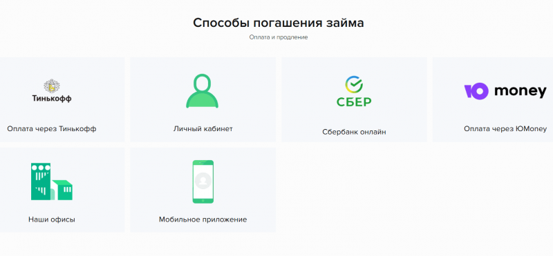 Способы погашения долга в МФО Касса Взаимопомощи Способы погашения долга в МФО Касса Взаимопомощи