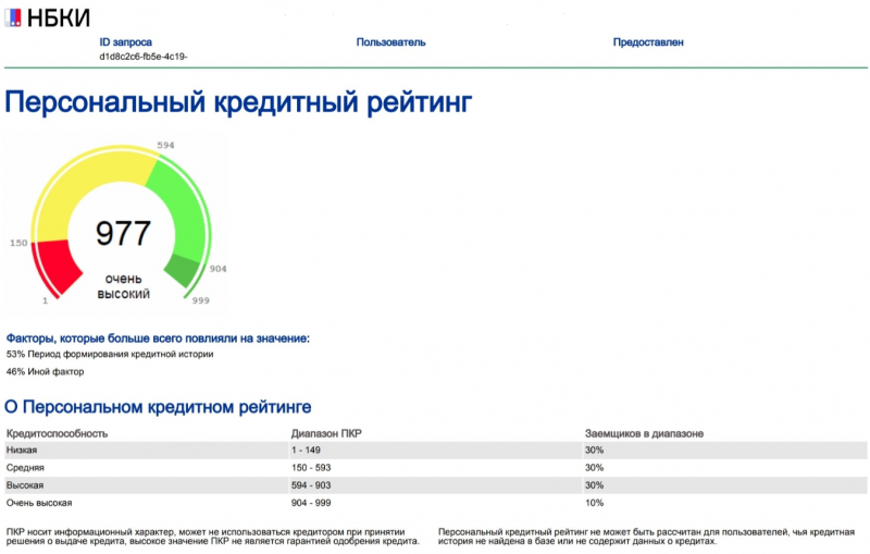 Кредитный рейтинг в отчете Национального бюро кредитных историй