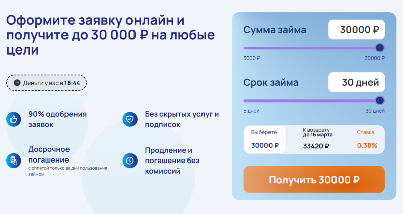 Повторный займ в Пробаланс Повторный займ в Пробаланс