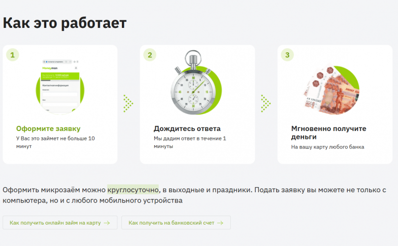 Как оформить заявку на получение займа в Манимен Как оформить заявку на получение займа в Манимен