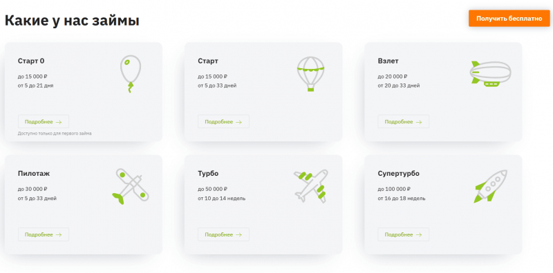 Условия займов в МФО Манимен Условия займов в МФО Манимен