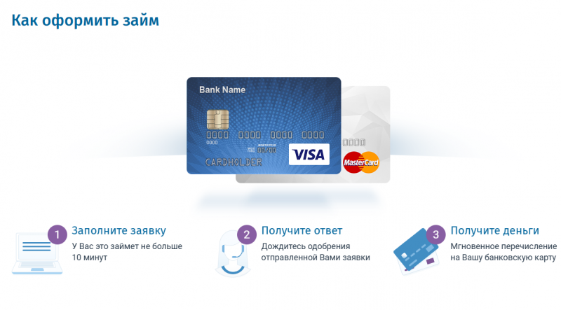 Как оформить заявку на получение займа Как оформить заявку на получение займа