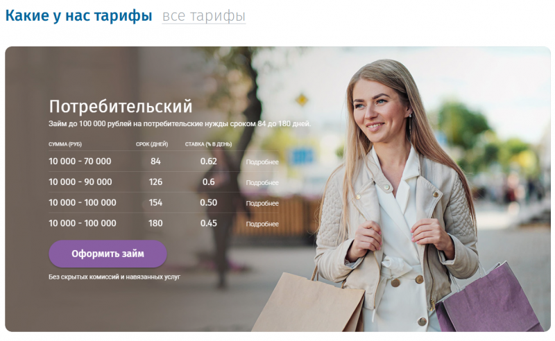 Условия займов в МФО Русские Деньги Условия займов в МФО Русские Деньги