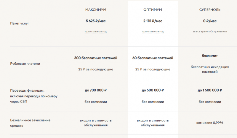 Тарифы РКО в Райффайзенбанке для ИП и ООО Тарифы РКО в Райффайзенбанке для ИП и ООО