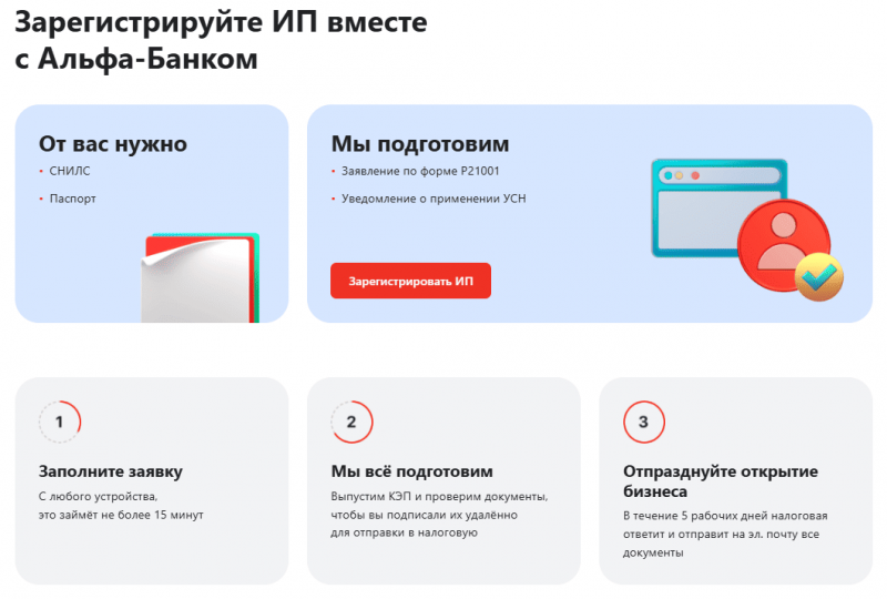 Подготовка к оформлению ИП в Альфа-Банке