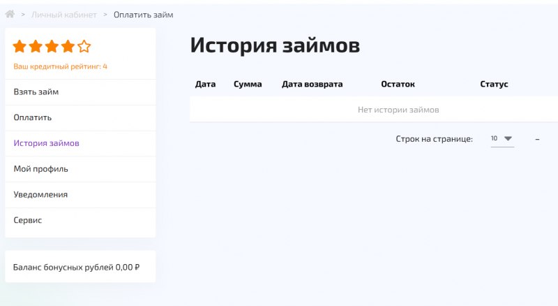 Функционал личного кабинета Деньги Мигом Функционал личного кабинета Деньги Мигом