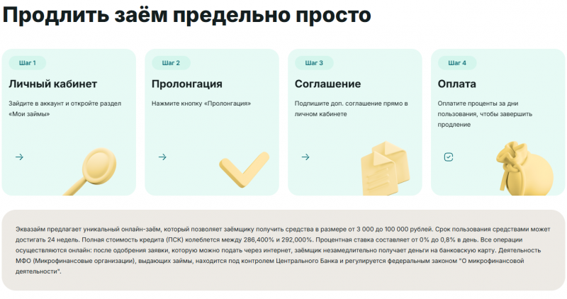 Условия пролонгации в МФО Эквазайм Условия пролонгации в МФО Эквазайм