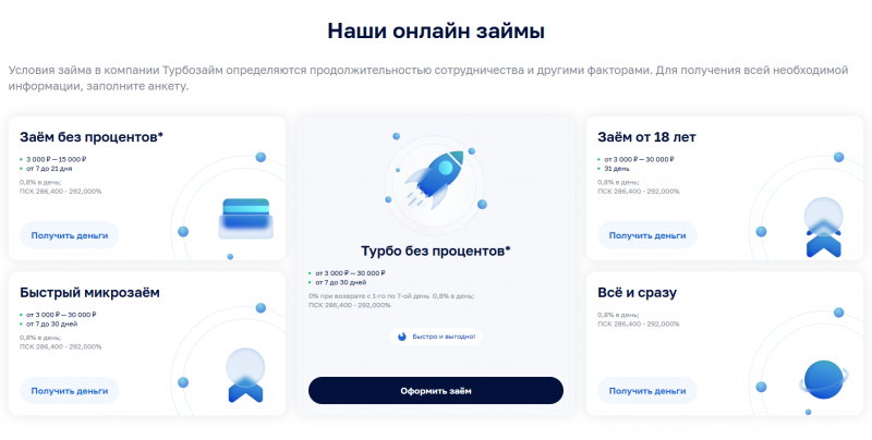 Условия займов в Турбозайм