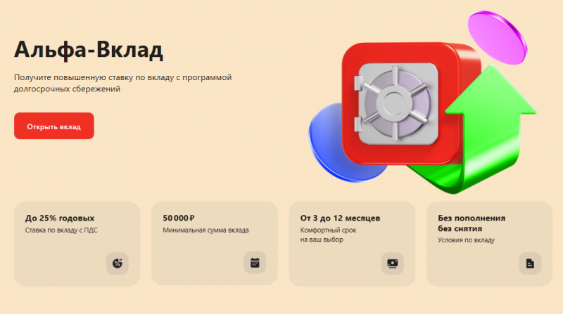 Условия по депозиту Альфа-Вклад с пополнением и снятием Условия по депозиту Альфа-Вклад с пополнением и снятием