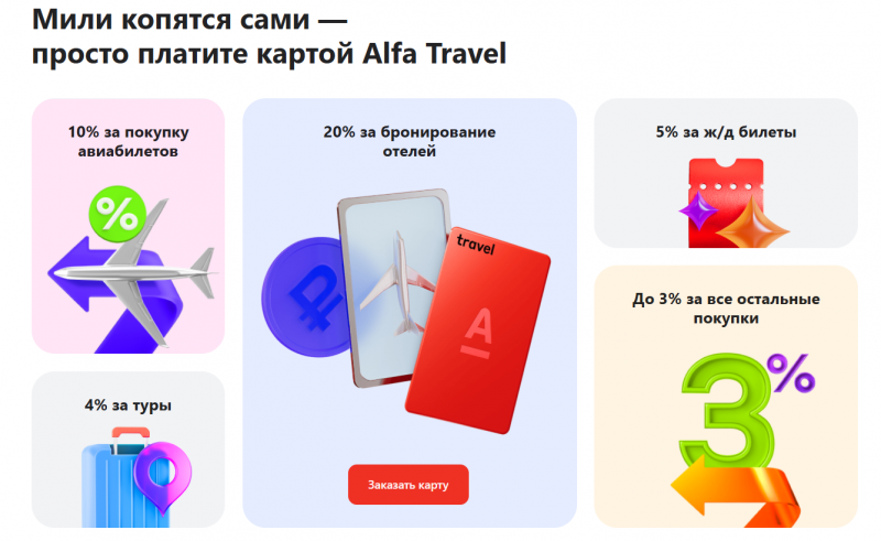 Начисление миль и кэшбэка по карте Alfa Travel Начисление миль и кэшбэка по карте Alfa Travel