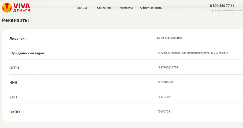 Дополнительные контакты службы поддержки Вива Деньги
