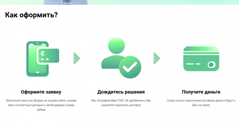 Как оформить заявку на получение займа в Мани Кэш