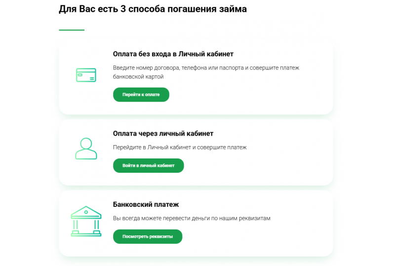 Способы оплаты задолженности в МКК Мани Кэш