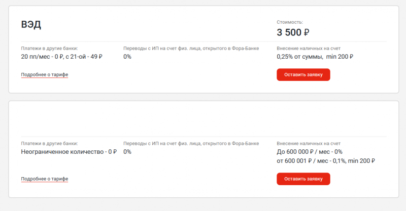 Тариф Фора-ВЭД в Фора-Банке для ИП и ООО Тариф Фора-ВЭД в Фора-Банке для ИП и ООО