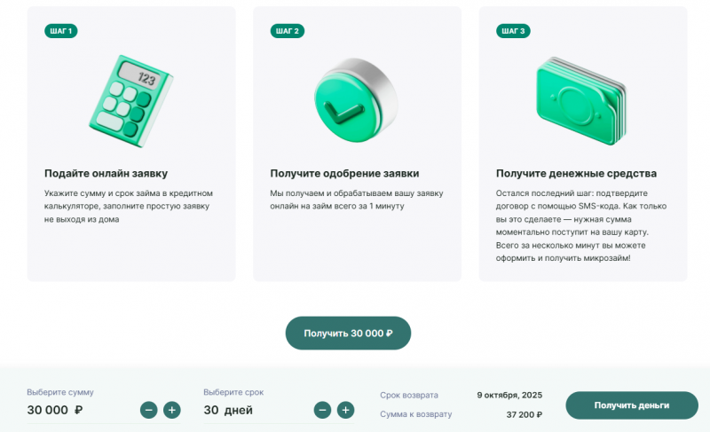 Максимальный лимит займа в Надо Денег Максимальный лимит займа в Надо Денег