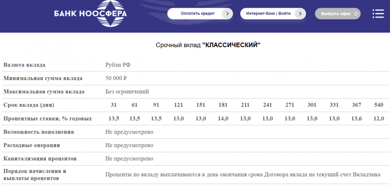 Вклад Классический в банке Ноосфера Вклад Классический в банке Ноосфера