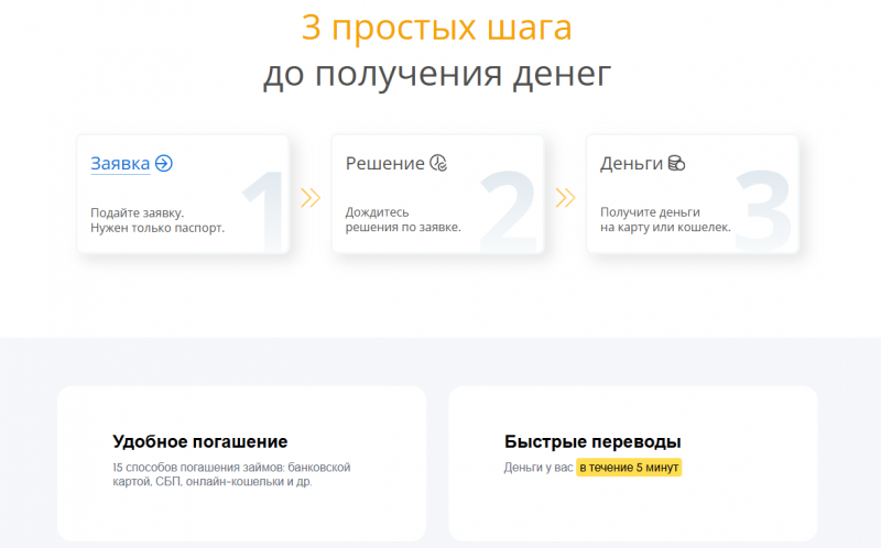 Как оформить заявку на займ в Веббанкир