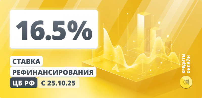 Ставка рефинансирования ЦБ РФ 16,5% на сегодня