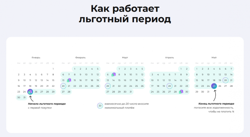 Как работает льготный период по кредитке Своя Как работает льготный период по кредитке Своя