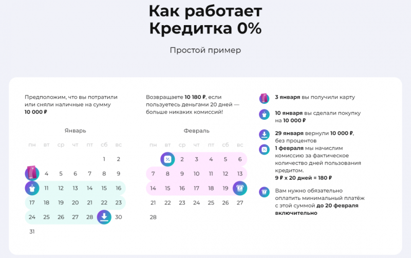 Как работает Кредитка 0% Как работает Кредитка 0%