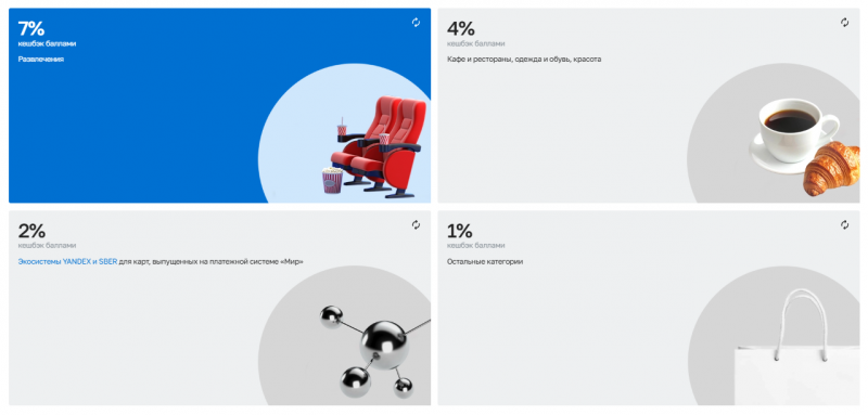 Начисление кэшбкэка по карте CardCredit Plus Кредит Европа Банка Начисление кэшбкэка по карте CardCredit Plus Кредит Европа Банка