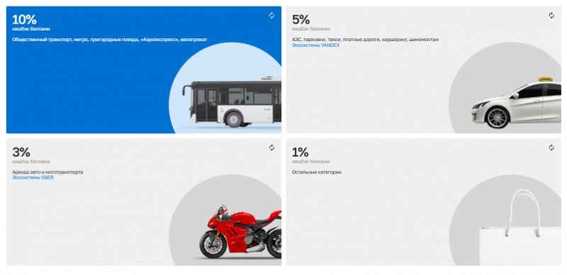 Программа кэшбэка по карте Urban Программа кэшбэка по карте Urban