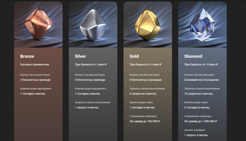 Условия по карте Т-Банк All Airlines Premium