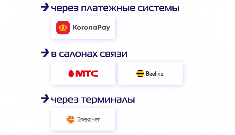 Способы оплаты задолженности в МФК МигКредит