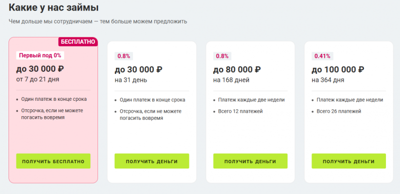 Тарифы Грин Мани