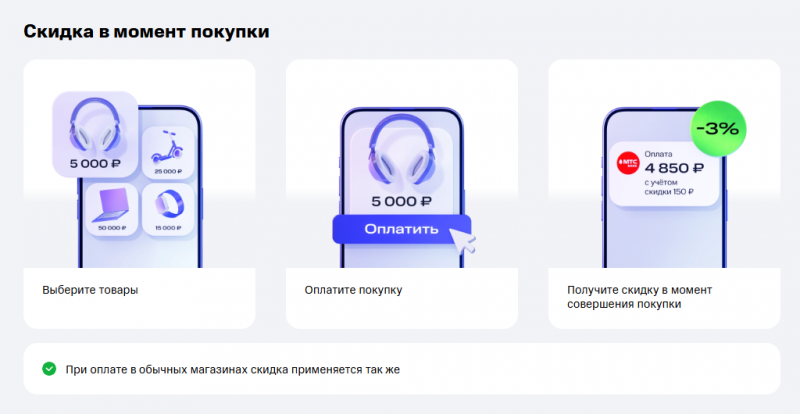 Условия по карте МТС Скидка везде Условия по карте МТС Скидка везде
