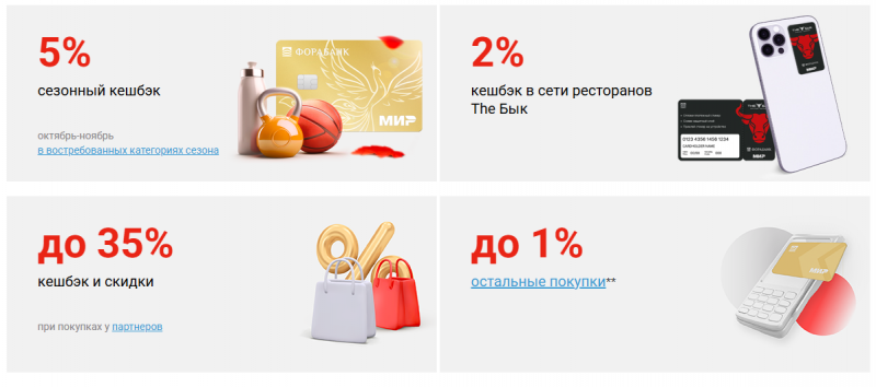 Правила начисления кэшбэка в Фора-Банке