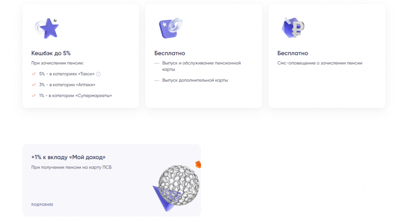 Особенности пенсионной карты ПСБ Банка Особенности пенсионной карты ПСБ Банка