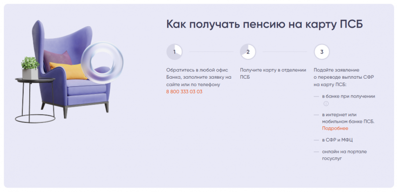 Как получить пенсионную карту ПСБ Как получить пенсионную карту ПСБ