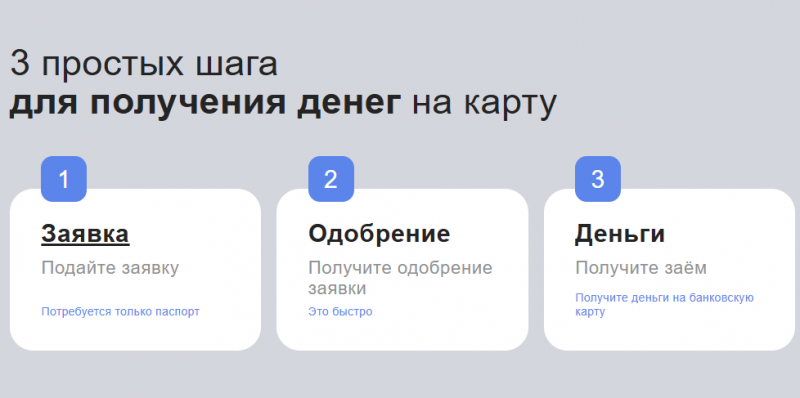 Как оформить заявку на получение займа в Лайк Мани