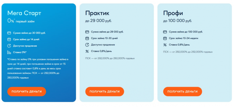 Тарифы в МФО Джой Мани