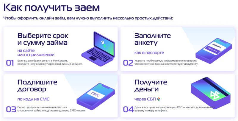 Как получить микрозайм в МФО МигКредит