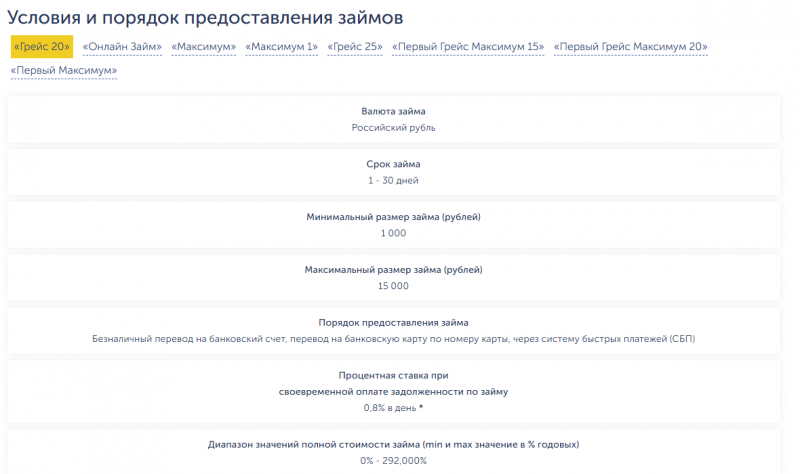 Тарифы Pay P.S