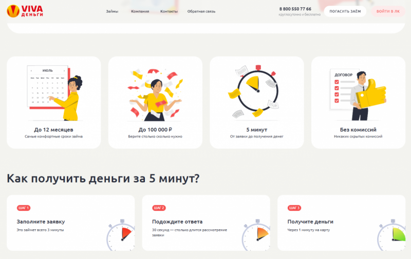 Условия займов в Вива Деньги