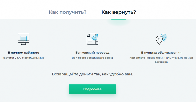 Способы оплаты задолженности в МФК Займиго