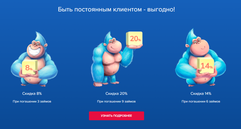 Условия микрозаймов в МФО Конга