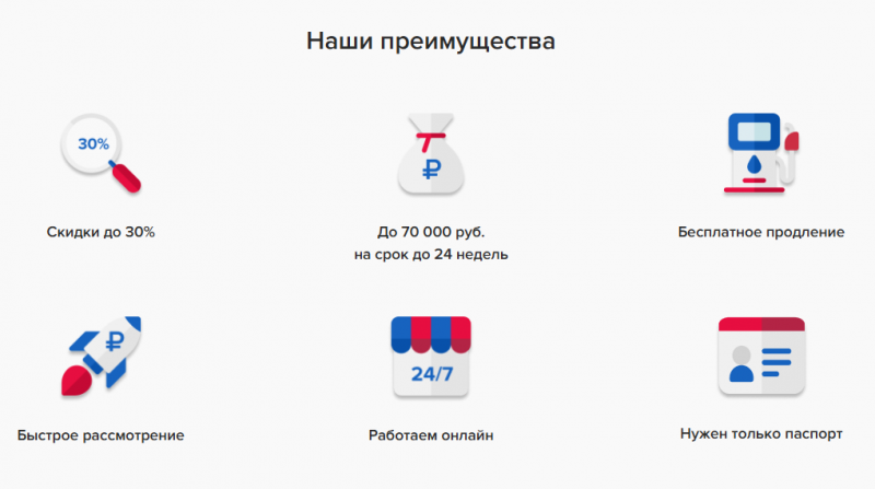 Преимущества микрофинансовой организации Конга