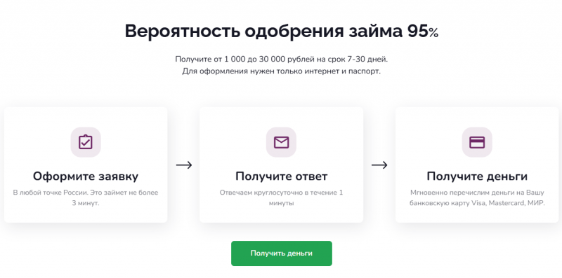 Как оформить заявку на получение займа в Фаст Мани