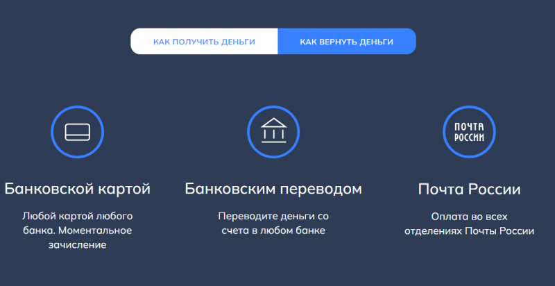 Способы оплаты задолженности в МФК Макс Кредит