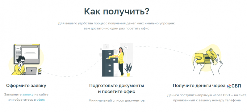 Как получить займ в МФО TezFinance