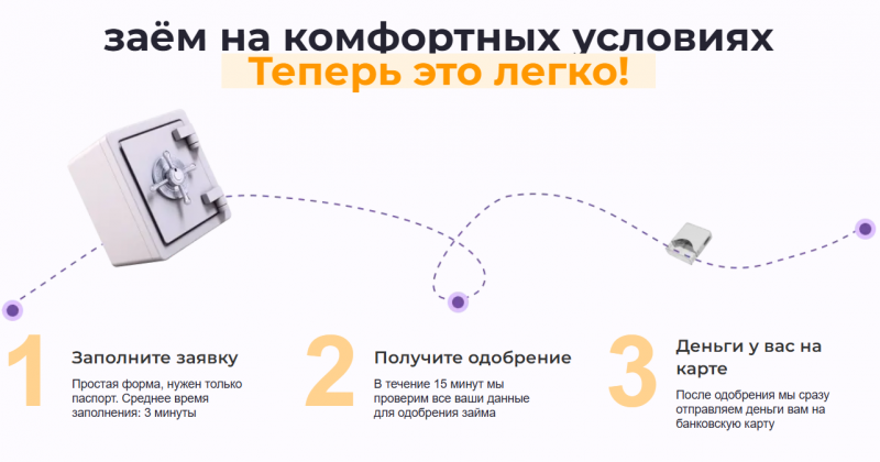 Как получить займ на сайте МФО Fin 5 Как получить займ на сайте МФО Fin 5