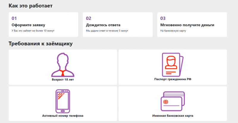 Как работает МФО Лайк Займ